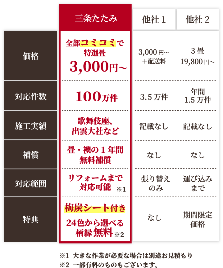 他者との違い比較表