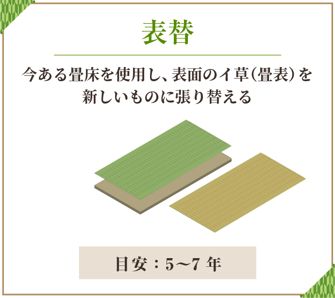表替え