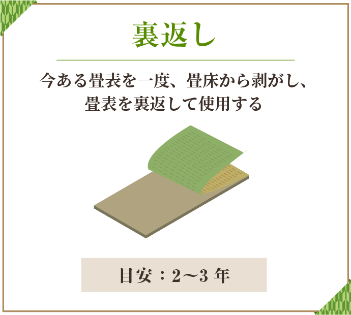 裏返し
